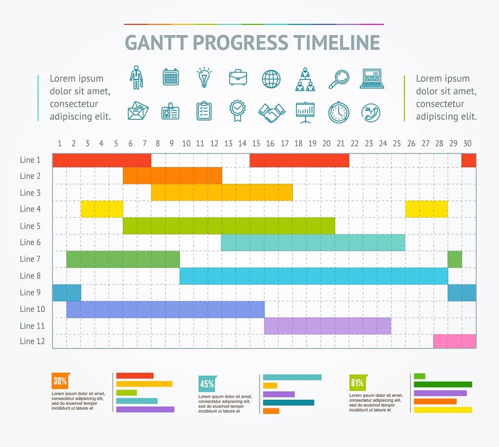 Gantt Progress Line